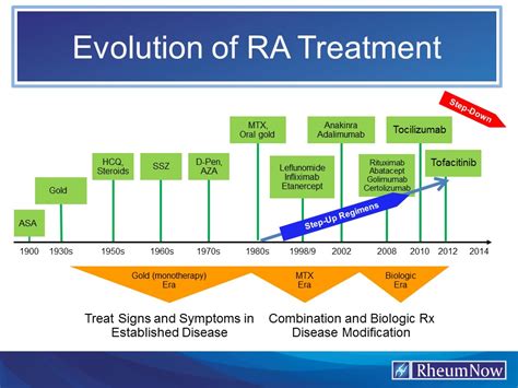  環節蠕蟲的驚奇發現： rheumatoid arthritis 患者，你是否知道環節動物中的紅尾海龍能幫助治療你的疾病？